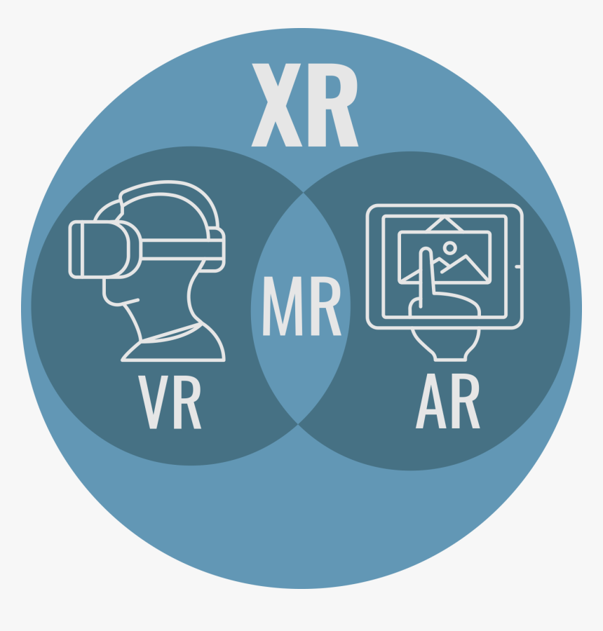 Vr объект. Mr технологии. VR ar Mr XR. VR ar Mr технологии что это. XR технологии.