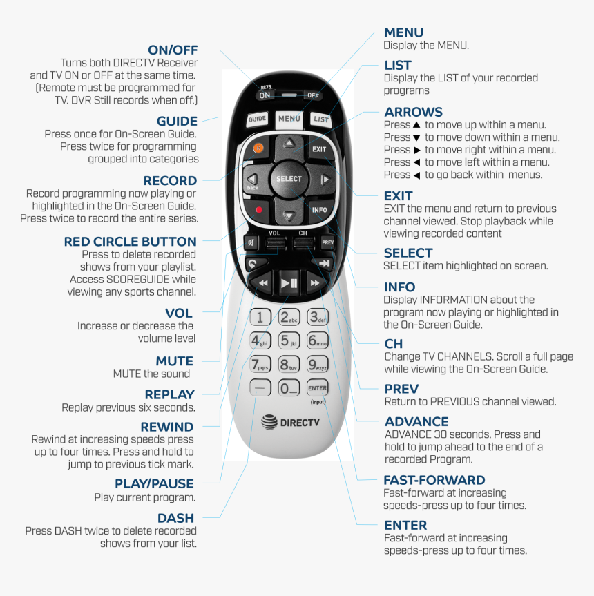 Directv Remote Transparent, HD Png Download, Free Download