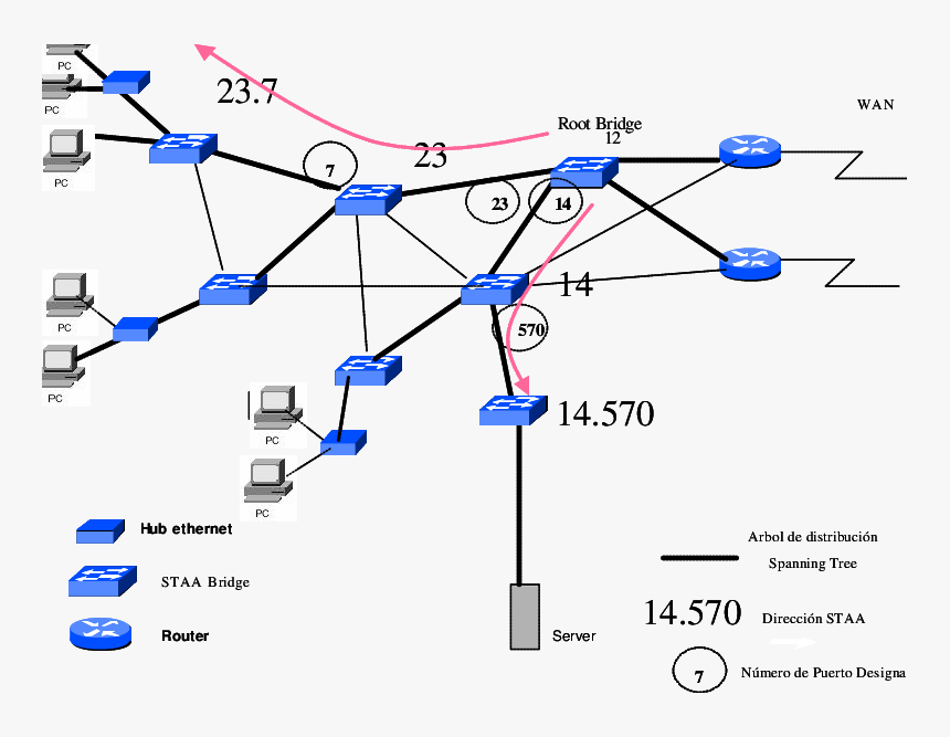 Diagram, HD Png Download, Free Download