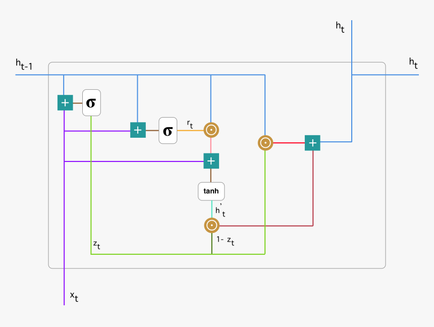 Diagram, HD Png Download, Free Download