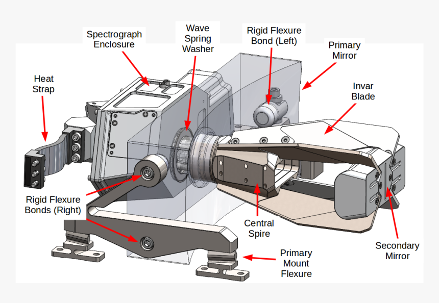 Planer, HD Png Download, Free Download