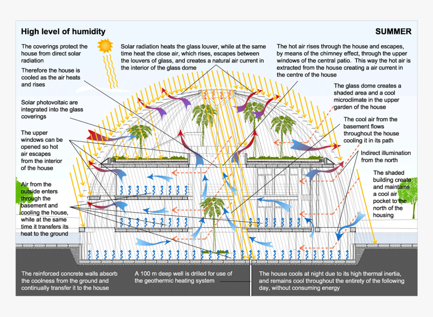 Incredible Self-sufficient Home That Resembles The - Eye Of Horus Home, HD Png Download, Free Download