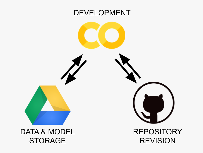 /assets/colab Github Workflow/triangle - Graphic Design, HD Png Download, Free Download