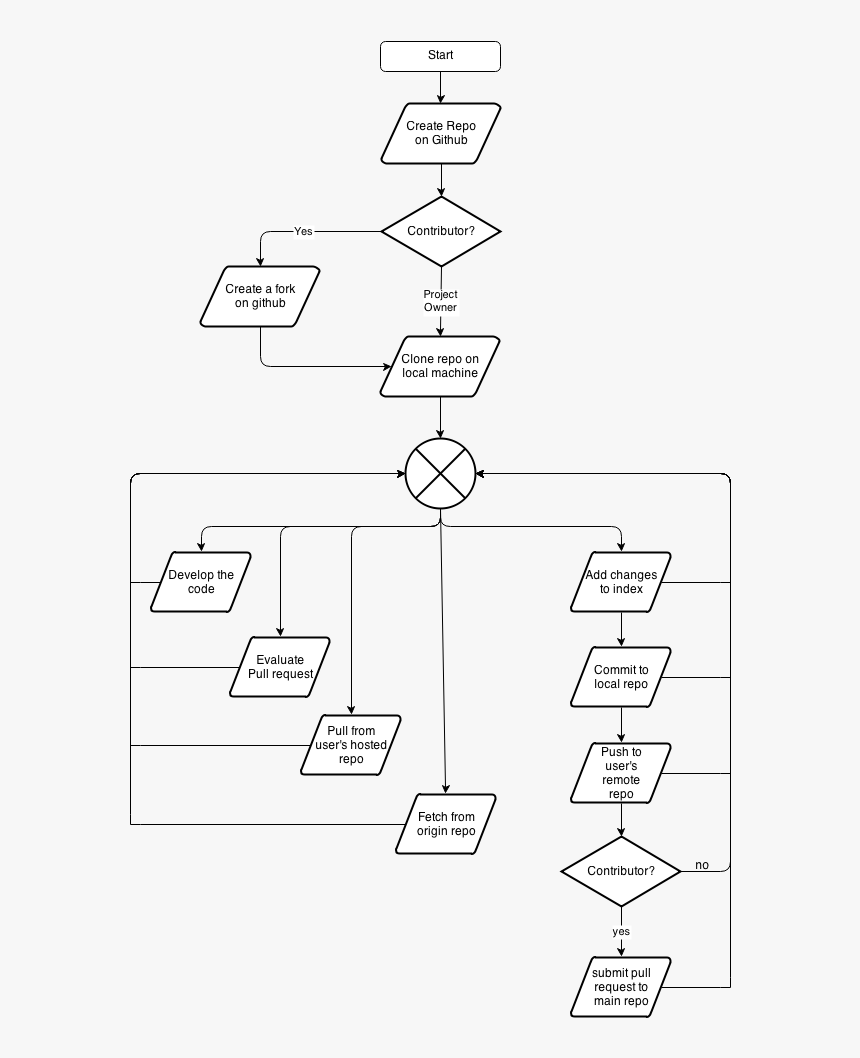 Diagram, HD Png Download, Free Download