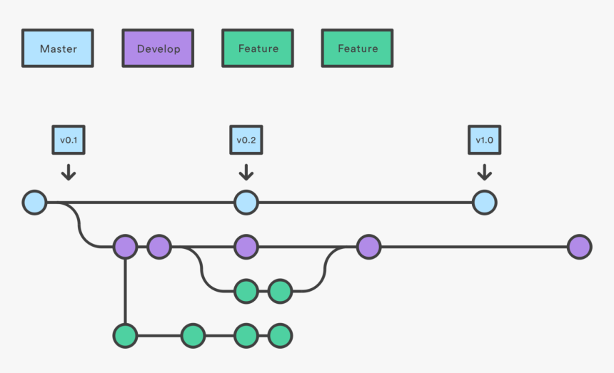 Plot,angle,symmetry - Gitflow Workflow, HD Png Download, Free Download