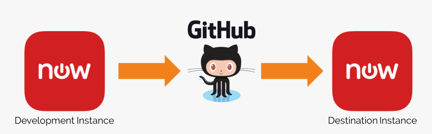 Github Servicenow, HD Png Download, Free Download
