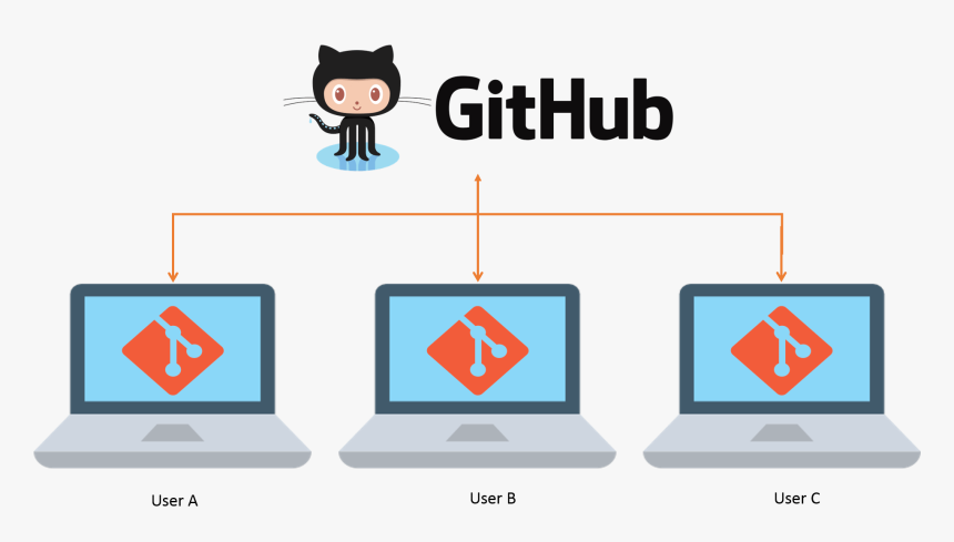 Git Vs Github, HD Png Download, Free Download