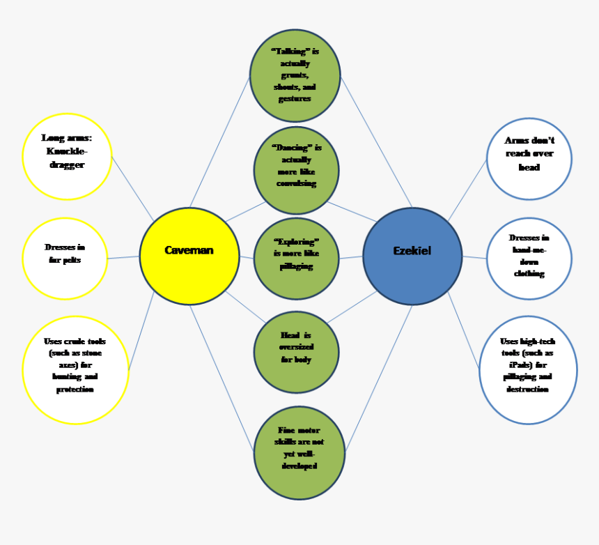 Diagram, HD Png Download, Free Download