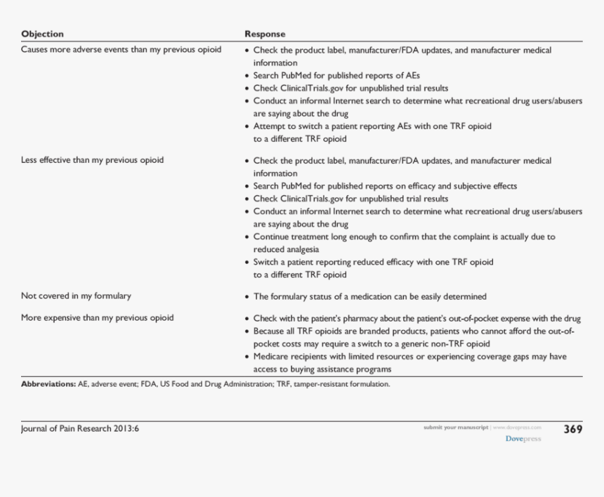 Protocol For Testing Validity Of Objections To Tamper-resistant - Clinical Assessment In Nutrition, HD Png Download, Free Download