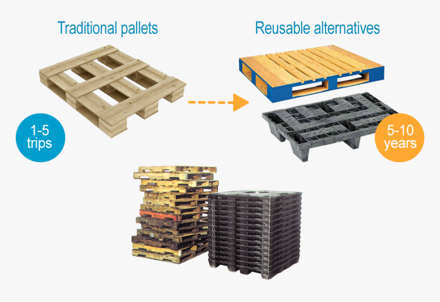 Rfid Pallet Tracking, HD Png Download, Free Download