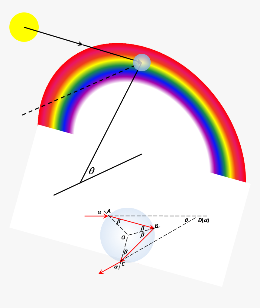 Rainbow Geometry - Geometry, HD Png Download, Free Download