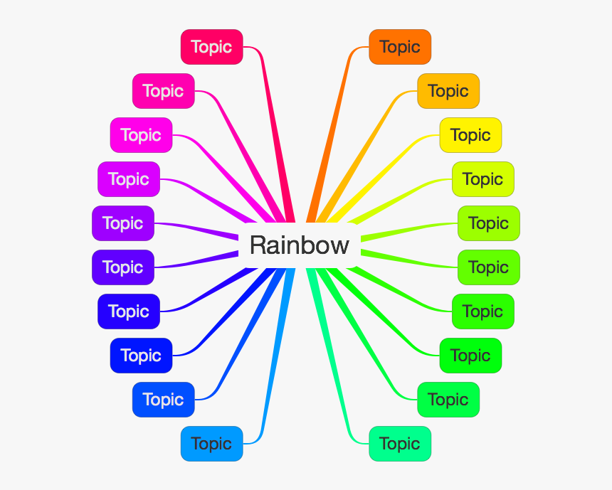 Rainbow Map Coloring - Rainbow Topic, HD Png Download, Free Download