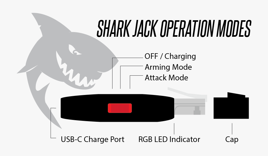 Hak5 Shark Jack, HD Png Download, Free Download