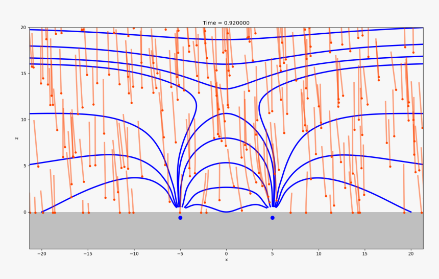 Diagram, HD Png Download, Free Download