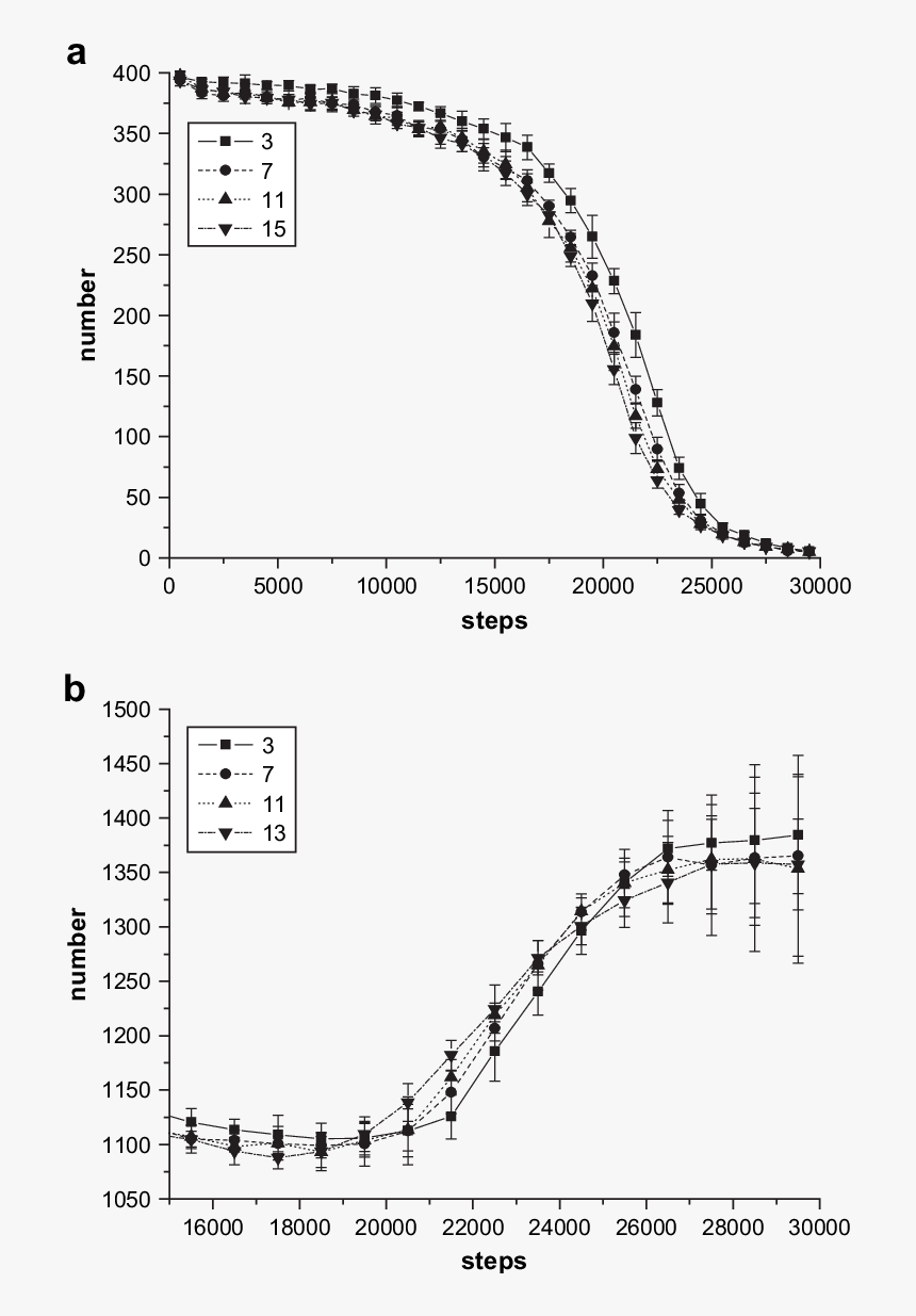 Ftir 1575 Science Direct, HD Png Download, Free Download