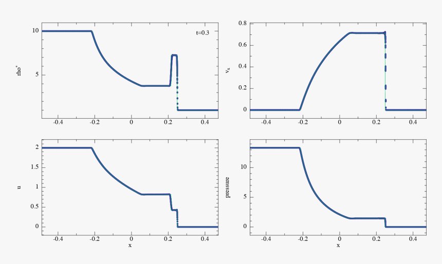 Diagram, HD Png Download, Free Download