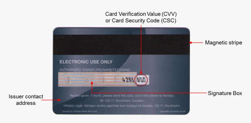 Nordea Card Security Code, HD Png Download, Free Download