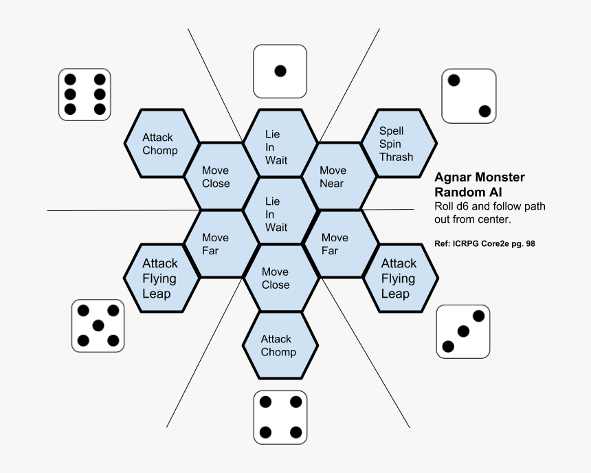 Diagram, HD Png Download, Free Download