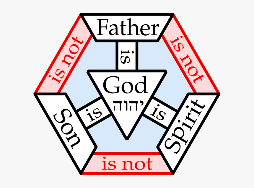 1 Zy2nw2sgjyqrrd51piguda - God Is The Father Son And Holy Spirit, HD Png Download, Free Download
