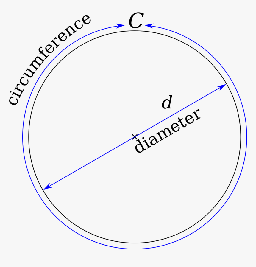 Pi Used, HD Png Download, Free Download