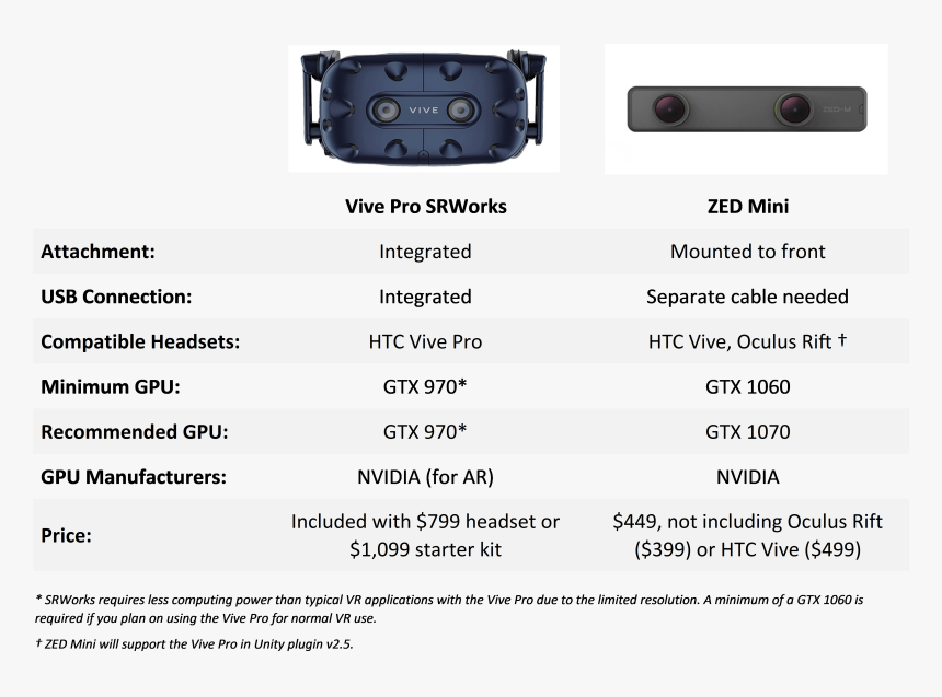 Comparison Chart Of Product Specs - Vive Vs Vive Pro Specs, HD Png Download, Free Download