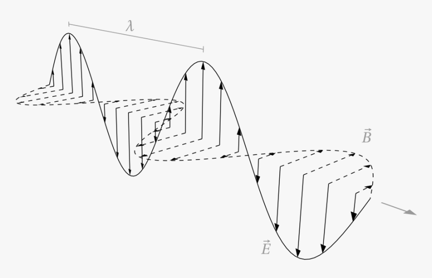 Draw Electromagnetic Wave, HD Png Download, Free Download