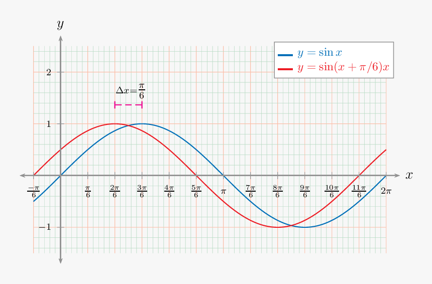 Enter Image Description Here - Phase Difference Of Pi 2, HD Png Download, Free Download