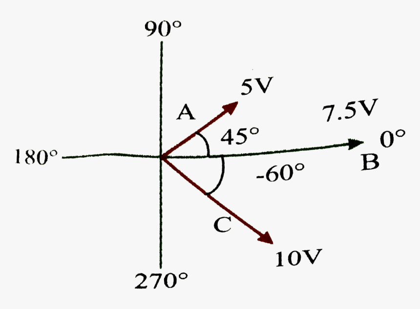 Plot, HD Png Download, Free Download