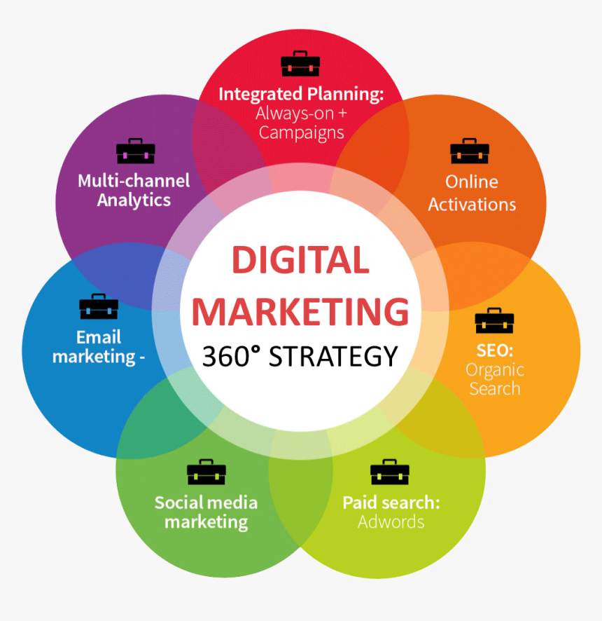 4 P's Do Marketing, HD Png Download, Free Download