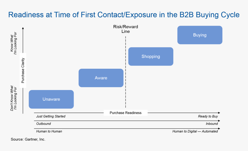 Buyer-readiness - Will Be The Target Buyers, HD Png Download, Free Download