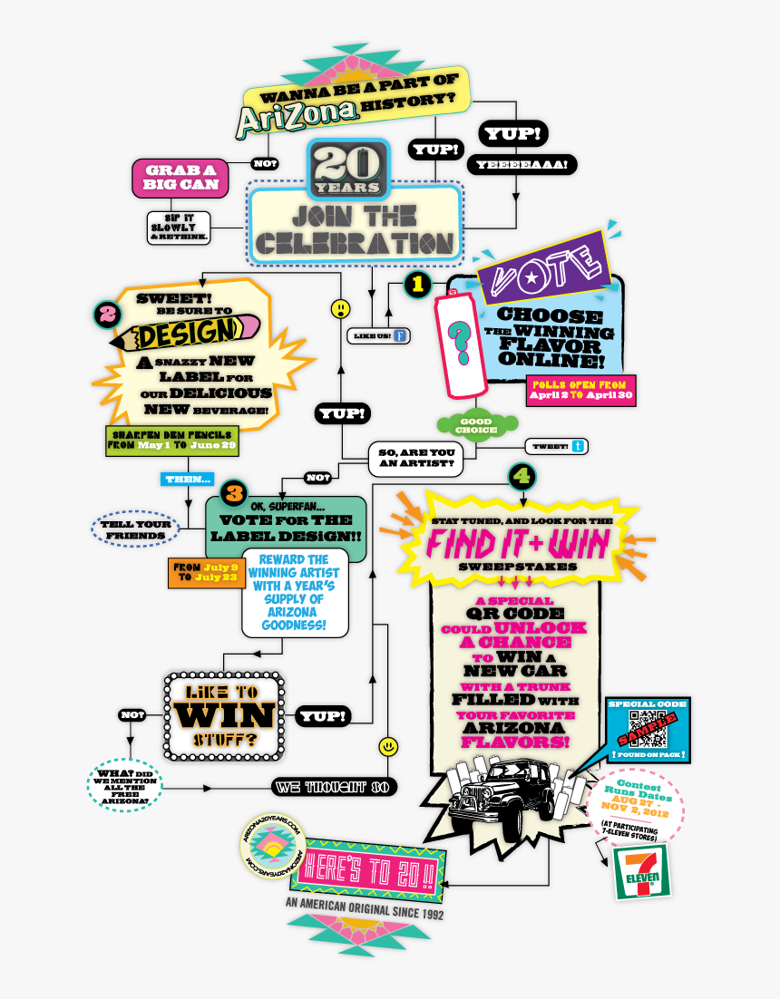 Az Contest Flowchart Jeep - Creative Flowchart Design, HD Png Download, Free Download