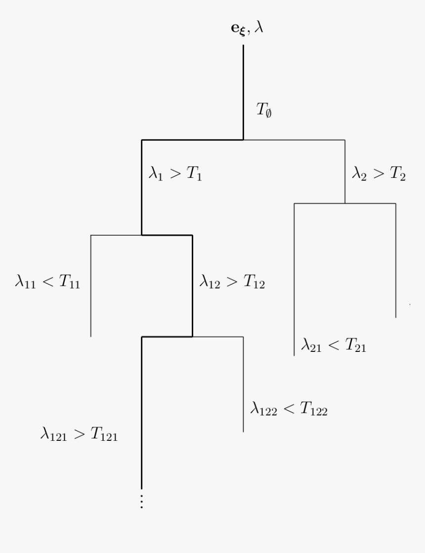 Diagram, HD Png Download, Free Download