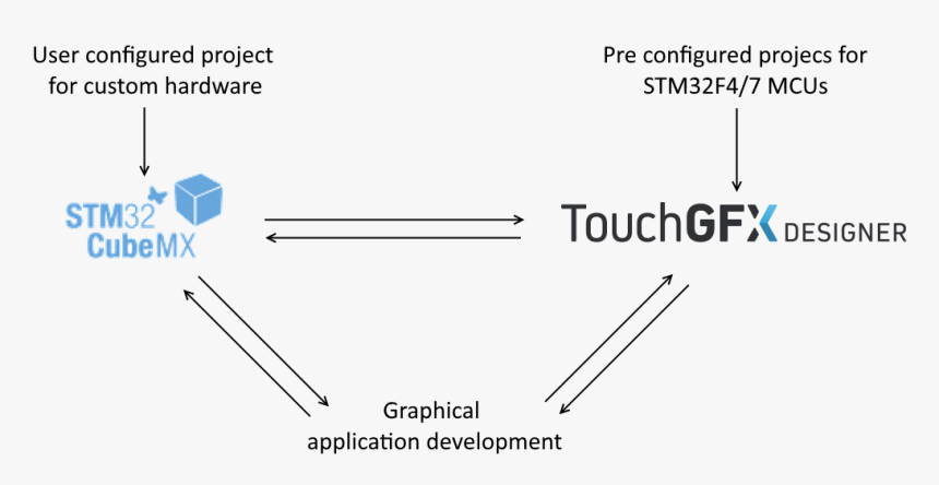 Touchgfx Cubemx, HD Png Download, Free Download