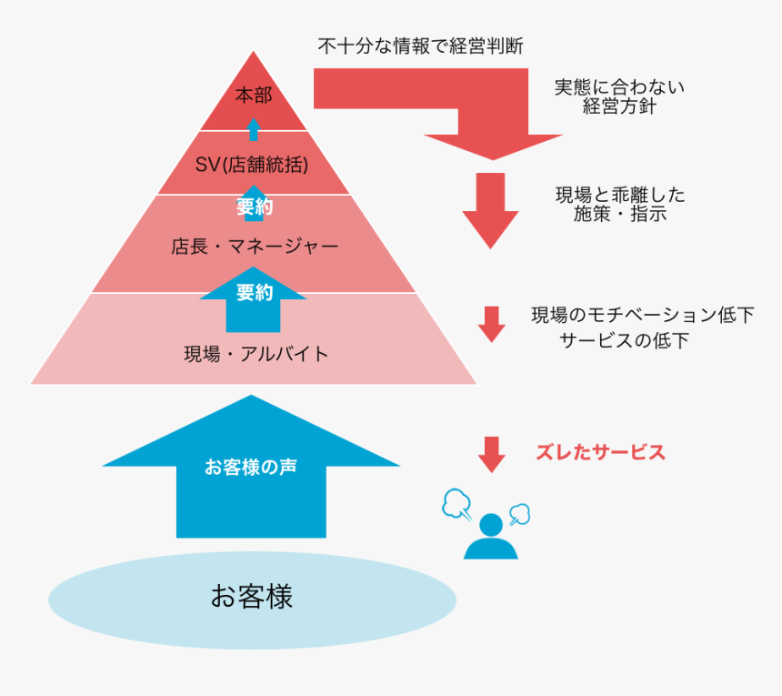 Diagram, HD Png Download, Free Download