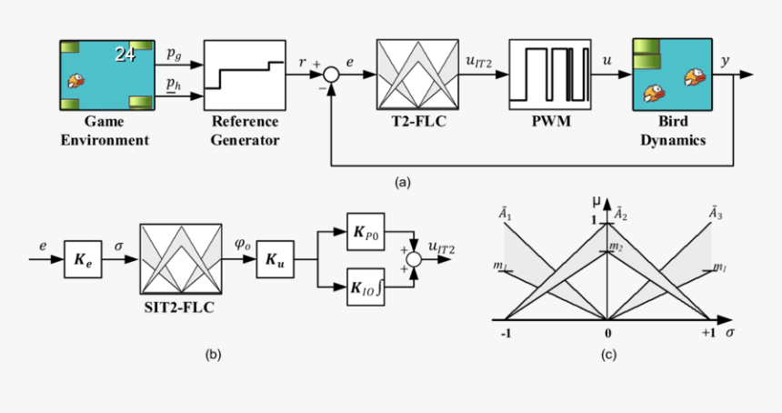 Diagram, HD Png Download, Free Download