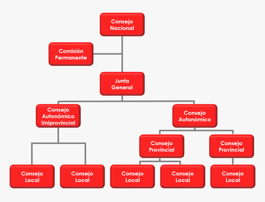 Estructura De La Cruz Roja, HD Png Download, Free Download