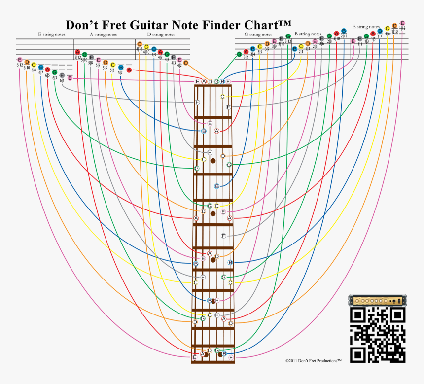 Image Of A Guitar Note Finder Chart Showing The Relation - Guitar Staff Notes Chart, HD Png Download, Free Download