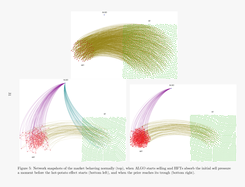 Network View Of The Market During The Simulated Flash - Art, HD Png Download, Free Download