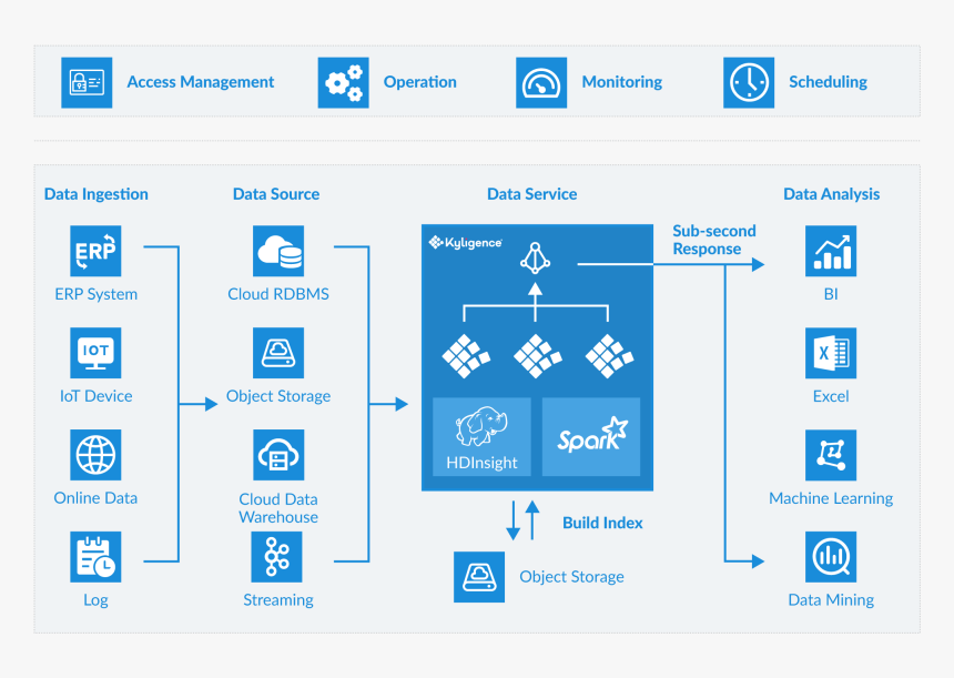 Icon - Big Data Platform Architecture, HD Png Download, Free Download