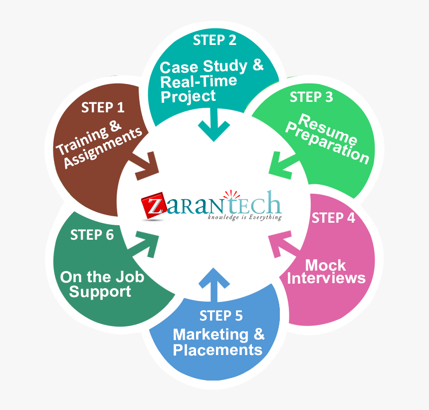 6 Step Infographic Png, Transparent Png, Free Download