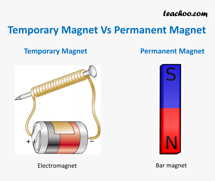 Permanently перевод. Temporary Magnets. Permanent Magnet. Electromagnet. Advantages of Electromagnet than permanent Magnet.