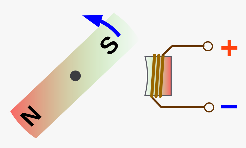 Magnet Und Spule Rechtsdrehend Clip Arts - Electromagnetism Png, Transparent Png, Free Download