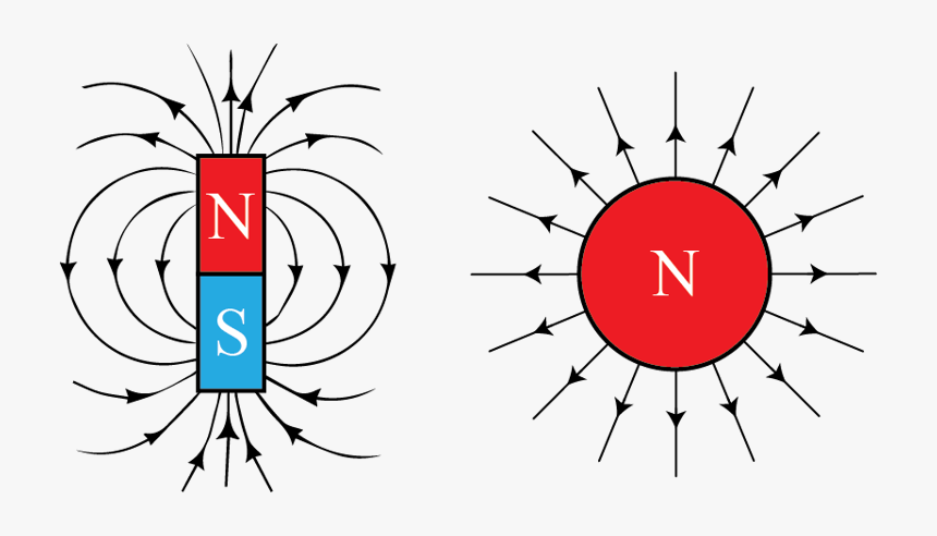 Magnetic Monopole Dirac String, HD Png Download, Free Download