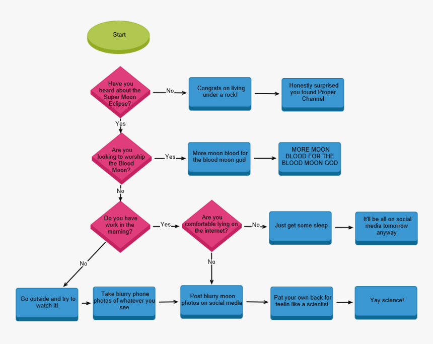 Diagram, HD Png Download, Free Download