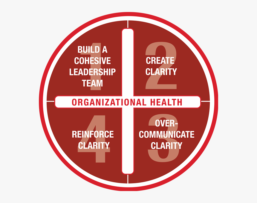 Ohcircle, HD Png Download, Free Download