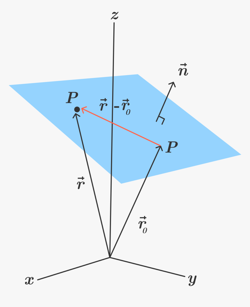 Plane In 3d Geometry, HD Png Download, Free Download