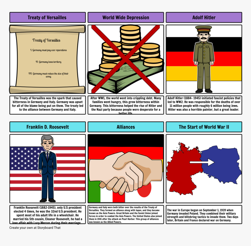 Happened To Germany After Ww2 Storyboard, HD Png Download, Free Download