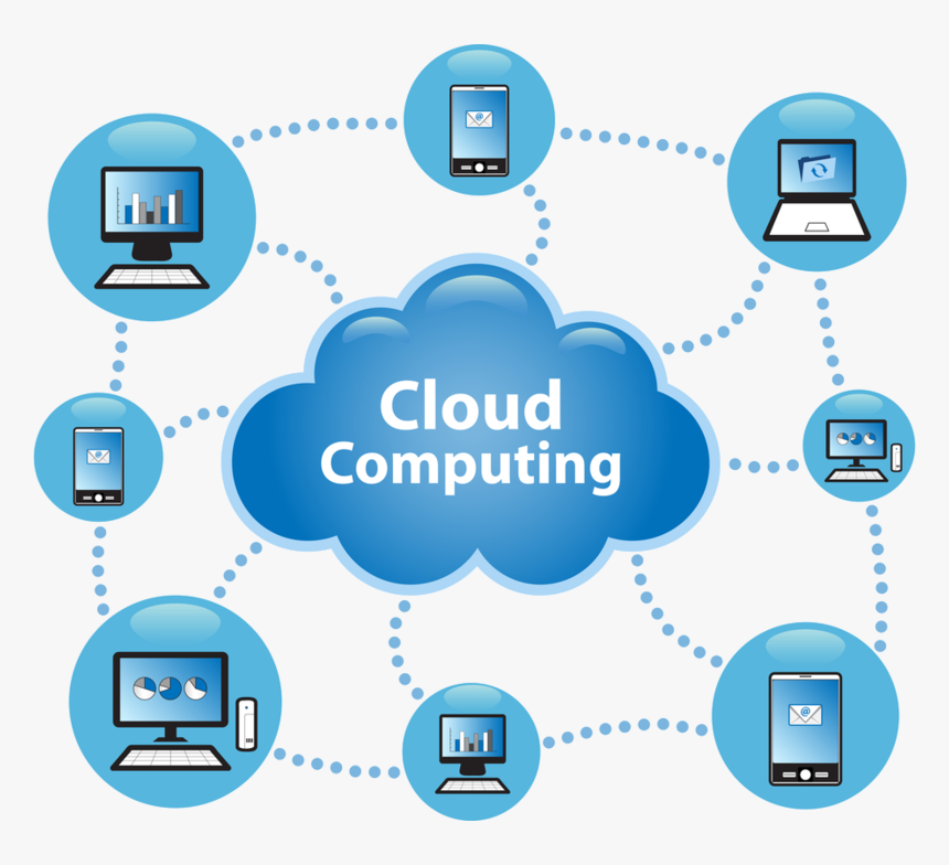 Cloud Computing O Que É, HD Png Download, Free Download