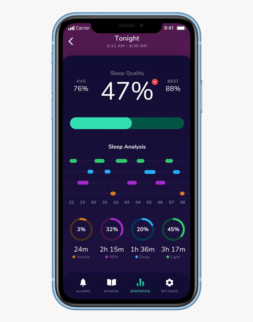 Wakez App - Statistics - Smartphone, HD Png Download, Free Download