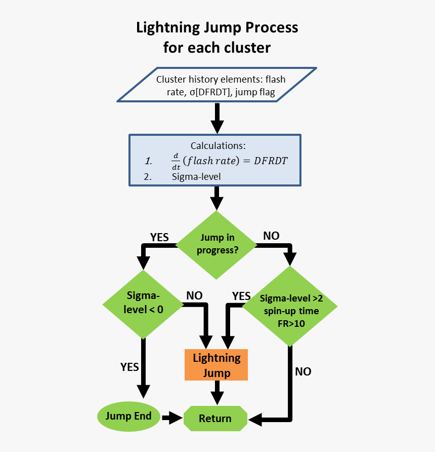 Fig - Diagram, HD Png Download, Free Download